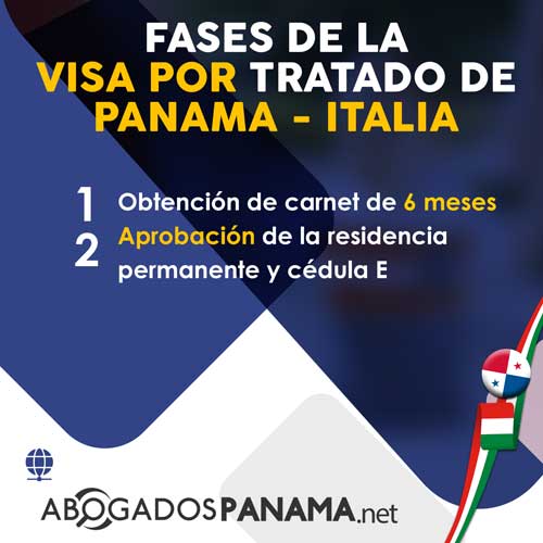 Fases de la visa por el tratado Panamá Italia